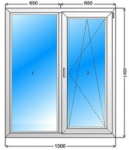 Металопластикове вікно KBE 1300×1400 мм