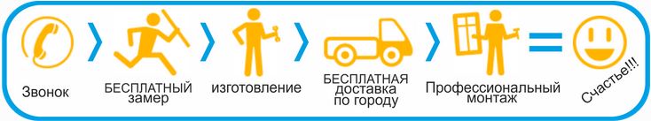 замовити замір вікон у Запоріжжі